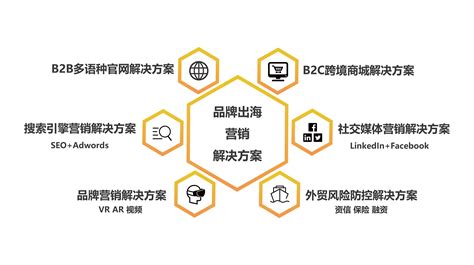 武清区一站式电商平台优化