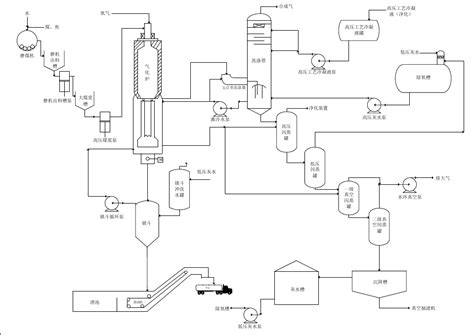 气化站工艺流程