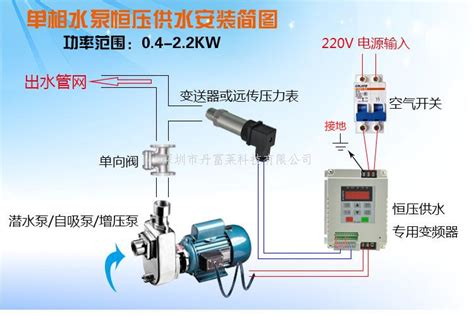 水泵变频器调压力步骤