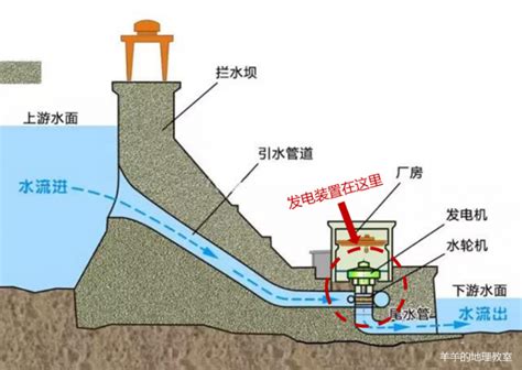 水电厂水工建筑由哪些部分组成