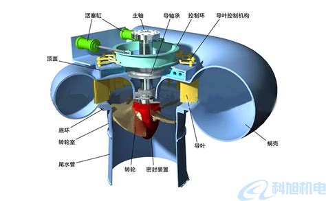 水轮机调速器液压系统原理图