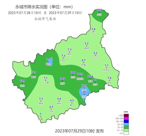 永城县天气