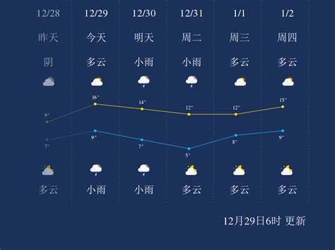 永州祁阳天气预报15天查询