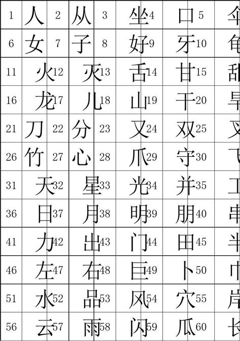 汉字的来源100字
