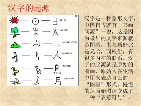 汉字的起源20字