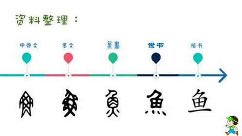 汉字起源的三种传说
