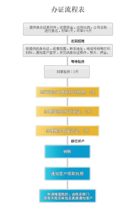 江苏公司办理流程图