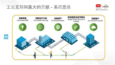 江苏化工企业工业互联网平台架构