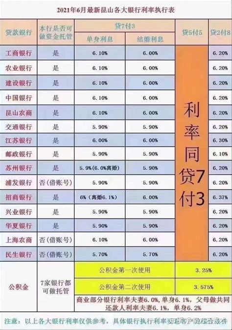 江苏南通最新房贷利率