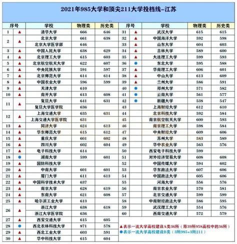 江苏师范大学排名一览表