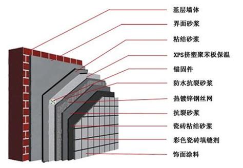 江苏标准外墙保温性能