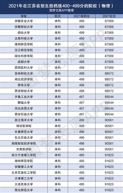 江苏省中学排名一览表