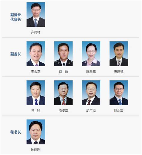 江苏省委领导名单公示