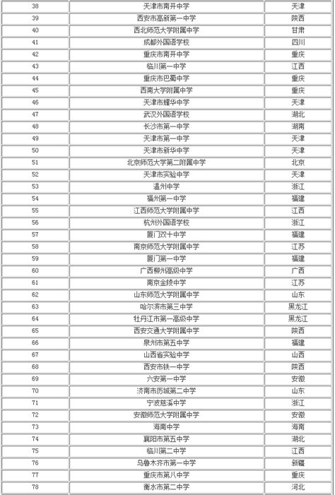 江苏省最新高中排名一览表