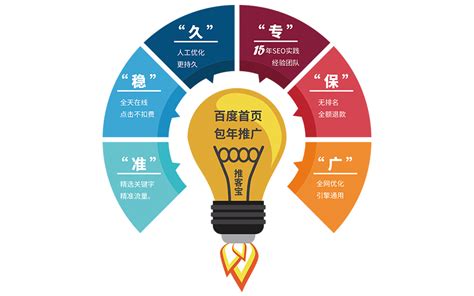 江苏网站推广专业定制公司