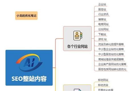 江苏网站整站优化十大排名