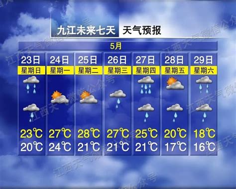 江西九江未来15天天气预报