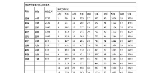 江西九江的基本薪水标准