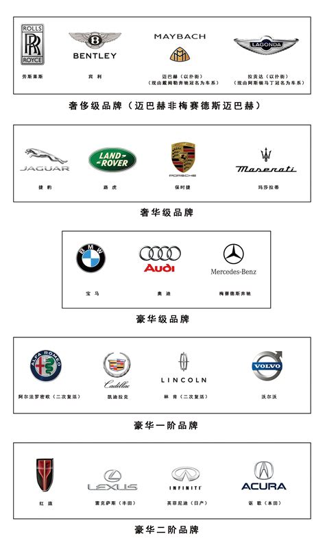 汽车品牌档次一览表