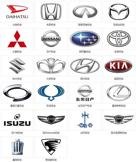 汽车行业公司起名字大全