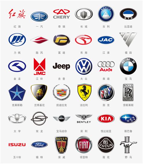 汽车行业商标取名