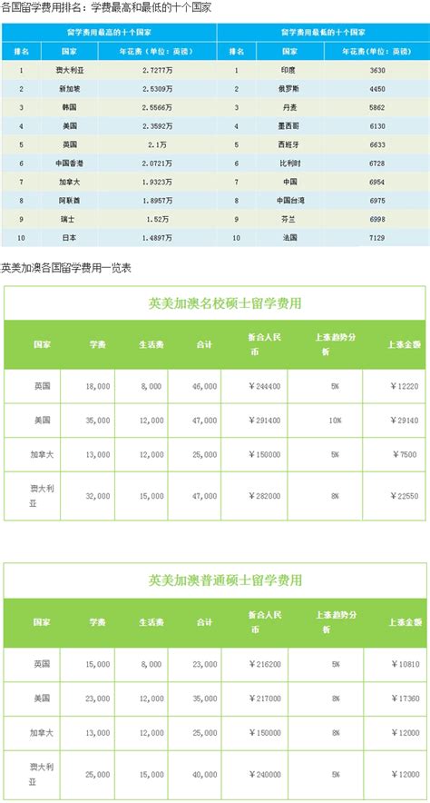沧州留学机构费用一览表