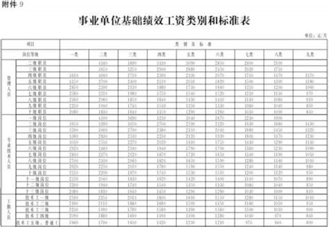 河北省企业工资标准