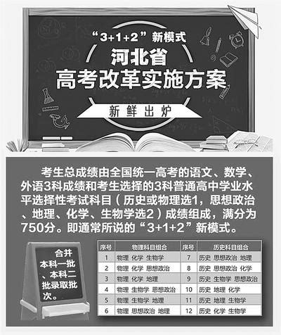 河北省高考制度改革