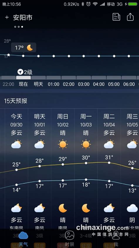 河南省天气预报查询