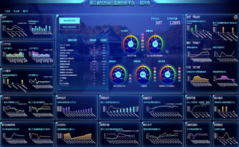 河南省工业经济运行智能化监测预测平台