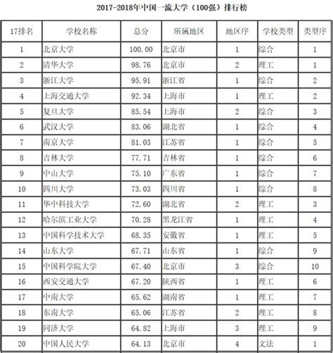 河南省朱姓辈分排名表