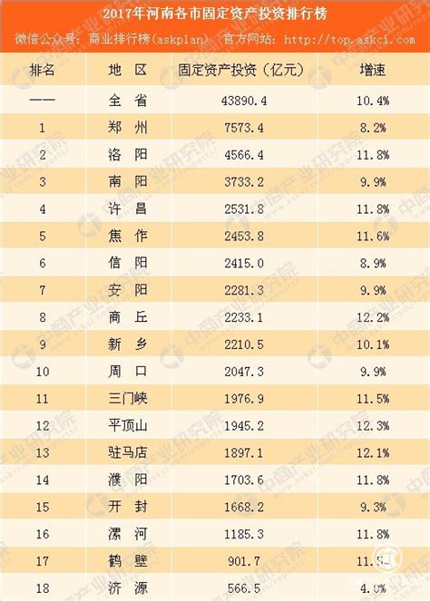 河南108县经济排名