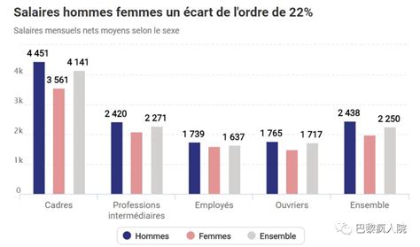 法国公民的工资