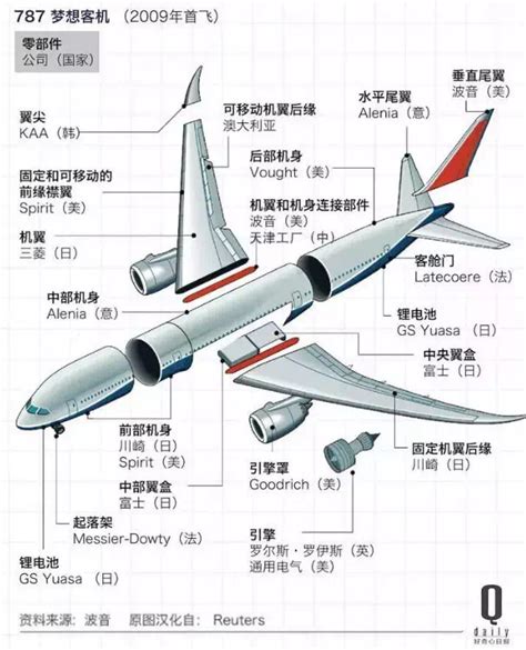 波音737飞机是哪个国家生产