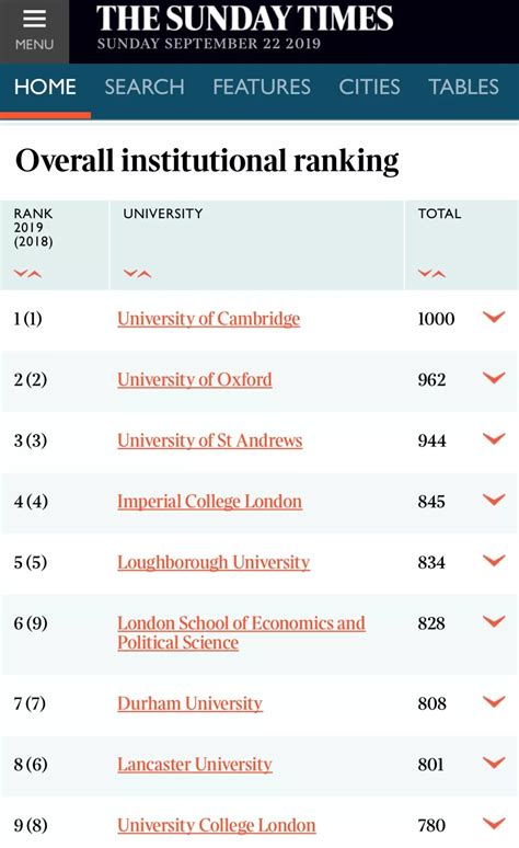 泰晤士报亚洲大学排名全榜最新