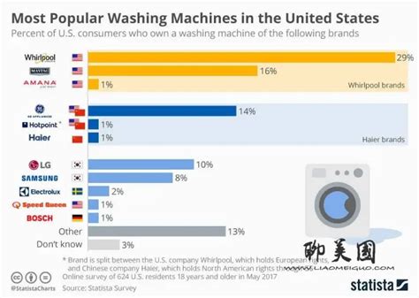 洗衣机的品牌排行榜前十名有哪些