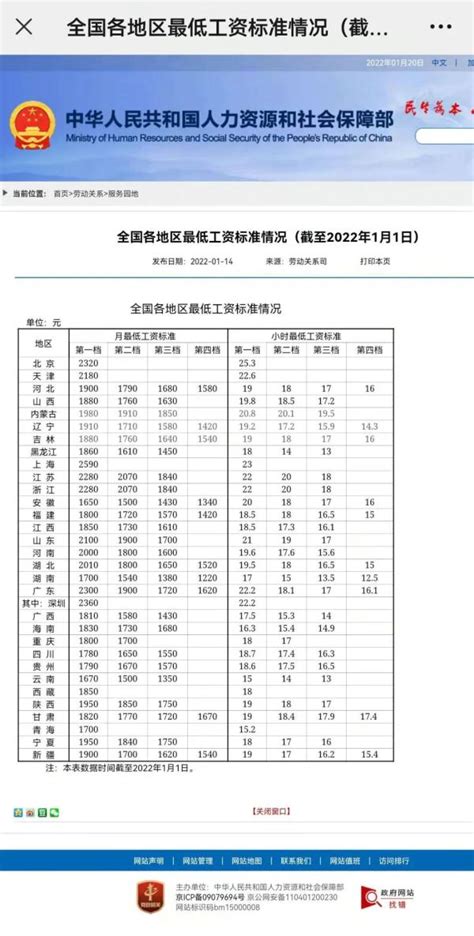 济南市19年最低工资标准