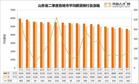 济南平均工资标准2017