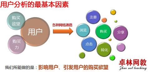 浏阳网络营销教程