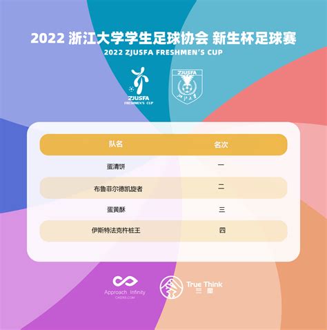 浙江大学新生数据2022
