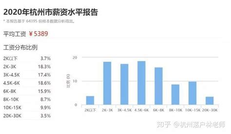 浙江杭州工厂的普遍工资是多少
