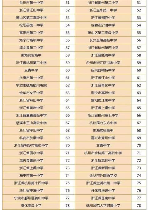 浙江省最好的高中排名