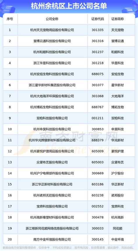 海宁上市公司名单2019
