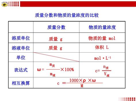 液碱密度与质量分数对照表