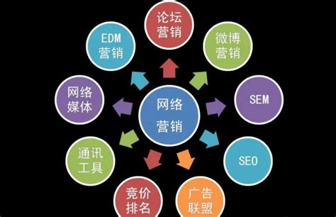 淮安网络营销软件开发出厂价格