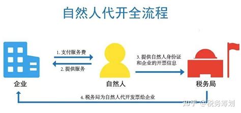 深圳个人代开服务操作流程