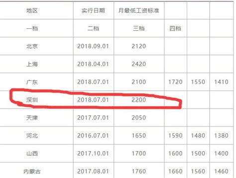 深圳华侨城员工底薪一般是多少