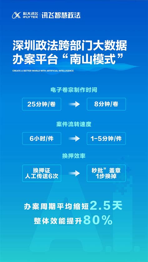 深圳南山政法网官方网站