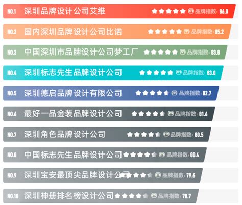 深圳品牌设计公司排名榜
