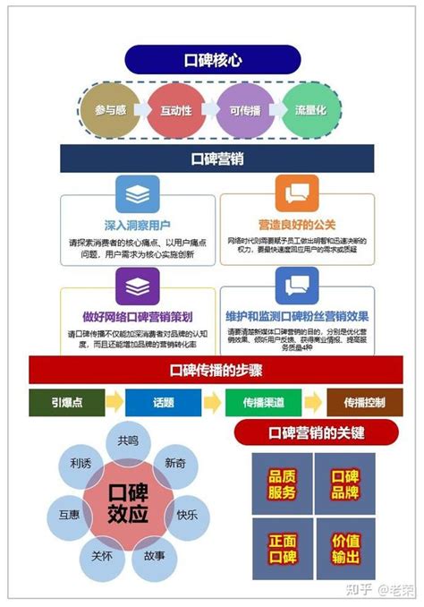 深圳好口碑的营销网站建设